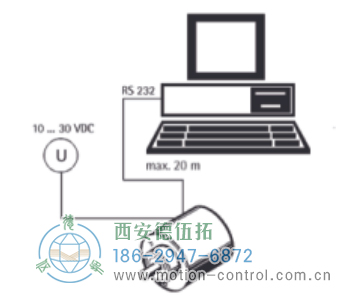 AC61_SSI_P光電絕對值通用編碼器可編程SSI - 西安德伍拓自動化傳動系統(tǒng)有限公司 AC61_SSI_P光電絕對值通用編碼器可編程SSI - 西安德伍拓自動化傳動系統(tǒng)有限公司