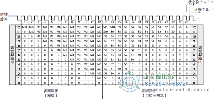 AC61_SSI_P光電絕對值通用編碼器SSI輸出格式,樹形格式 - 西安德伍拓自動化傳動系統(tǒng)有限公司 AC61_SSI_P光電絕對值通用編碼器SSI輸出格式,樹形格式 - 西安德伍拓自動化傳動系統(tǒng)有限公司