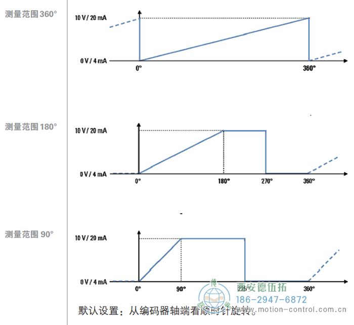 AR62/AR63磁式絕對(duì)值重載編碼器輸出信號(hào) - 西安德伍拓自動(dòng)化傳動(dòng)系統(tǒng)有限公司 AR62/AR63磁式絕對(duì)值重載編碼器輸出信號(hào) - 西安德伍拓自動(dòng)化傳動(dòng)系統(tǒng)有限公司