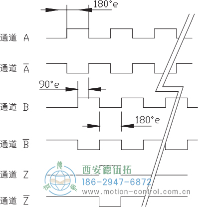 RI64空心軸標(biāo)準(zhǔn)光電增量編碼器信號(hào)格式 - 西安德伍拓自動(dòng)化傳動(dòng)系統(tǒng)有限公司 RI64空心軸標(biāo)準(zhǔn)光電增量編碼器信號(hào)格式 - 西安德伍拓自動(dòng)化傳動(dòng)系統(tǒng)有限公司