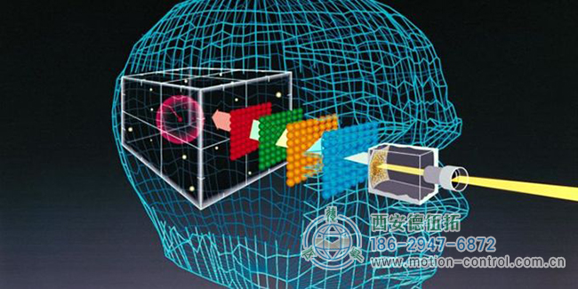機(jī)器視覺系統(tǒng)(維基媒體) - 西安德伍拓自動化傳動系統(tǒng)有限公司 機(jī)器視覺系統(tǒng)(維基媒體) - 西安德伍拓自動化傳動系統(tǒng)有限公司