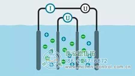 電極電導(dǎo)率傳感器技術(shù)的狀況和特性
