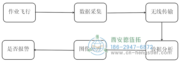 圖1計算機圖像識別過程 圖1計算機圖像識別過程