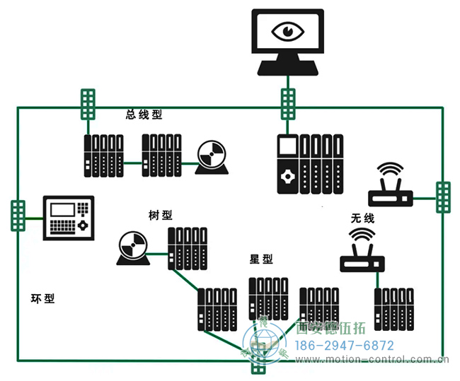 圖為PROFINET編碼器的拓?fù)浣Y(jié)構(gòu)示意圖 圖為PROFINET編碼器的拓?fù)浣Y(jié)構(gòu)示意圖