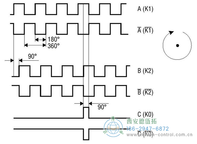 圖為差分信號(hào)增量編碼器輸出的波形示意圖 圖為差分信號(hào)增量編碼器輸出的波形示意圖