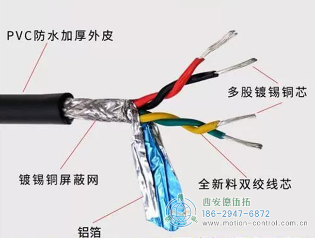 圖為編碼器常用的雙膠屏蔽線纜結構示意圖 圖為編碼器常用的雙膠屏蔽線纜結構示意圖