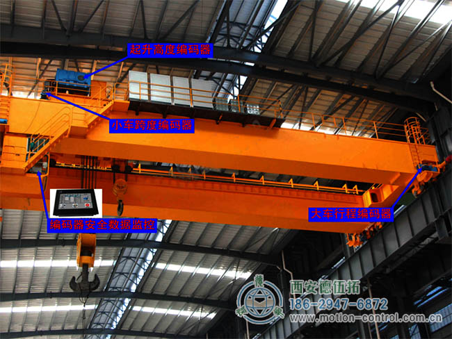 圖為起重機(jī)控制中各種編碼器的位置功能示意圖 圖為起重機(jī)控制中各種編碼器的位置功能示意圖