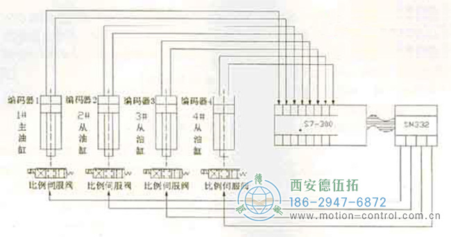 液壓工作平臺主/從同步控制原理圖